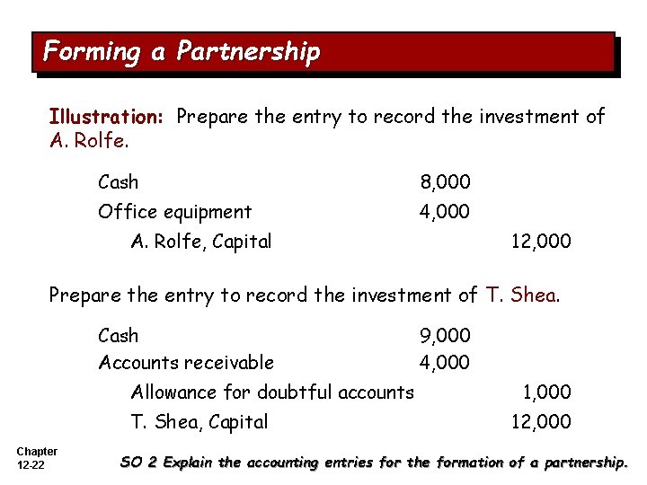 Forming a Partnership Illustration: Prepare the entry to record the investment of A. Rolfe.