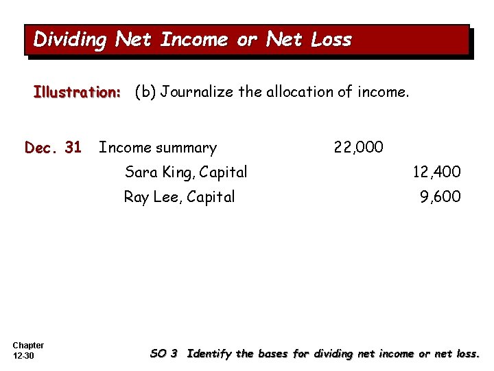Dividing Net Income or Net Loss Illustration: (b) Journalize the allocation of income. Dec.