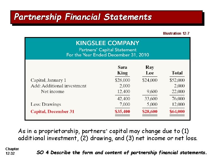 Partnership Financial Statements Illustration 12 -7 As in a proprietorship, partners’ capital may change