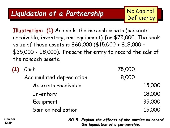 Liquidation of a Partnership No Capital Deficiency Illustration: (1) Ace sells the noncash assets