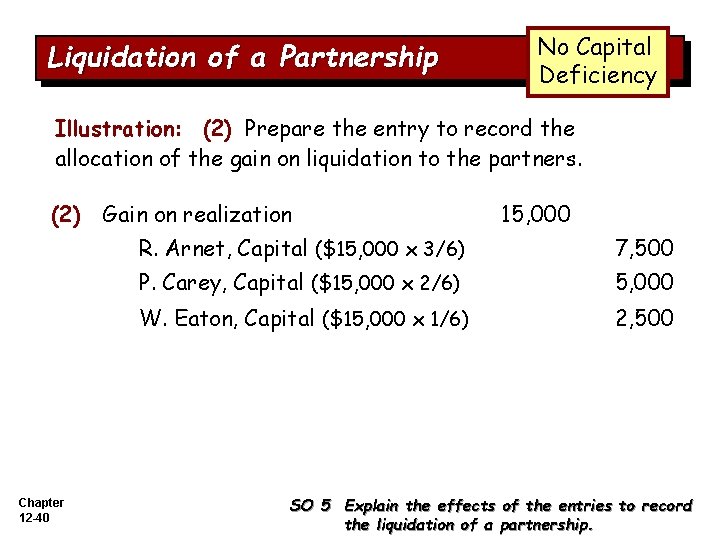 Liquidation of a Partnership No Capital Deficiency Illustration: (2) Prepare the entry to record