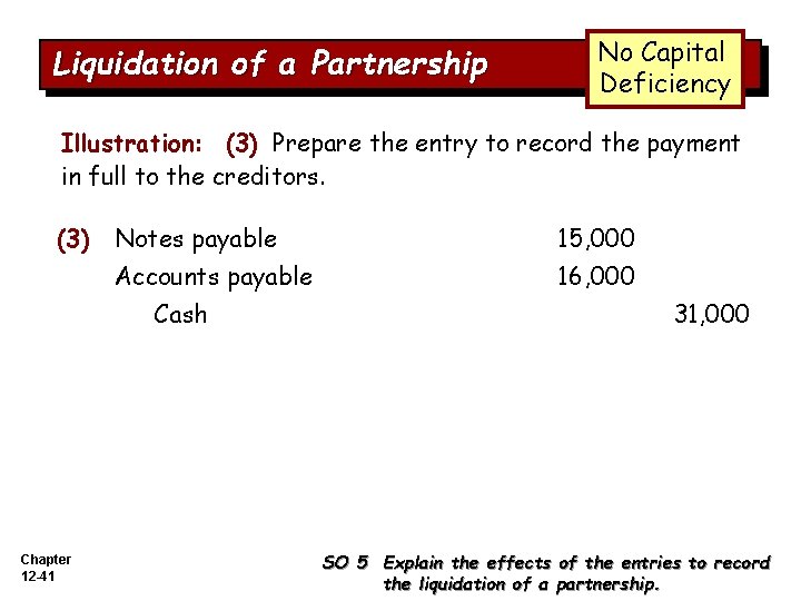 Liquidation of a Partnership No Capital Deficiency Illustration: (3) Prepare the entry to record