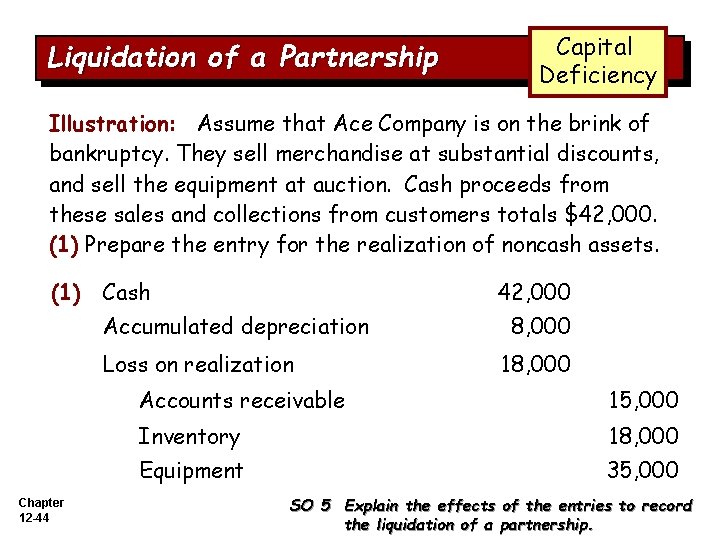 Liquidation of a Partnership Capital Deficiency Illustration: Assume that Ace Company is on the