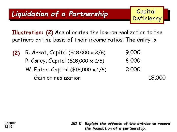 Liquidation of a Partnership Capital Deficiency Illustration: (2) Ace allocates the loss on realization