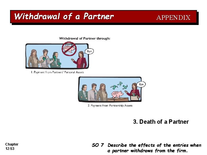 Withdrawal of a Partner APPENDIX 3. Death of a Partner Chapter 12 -53 SO