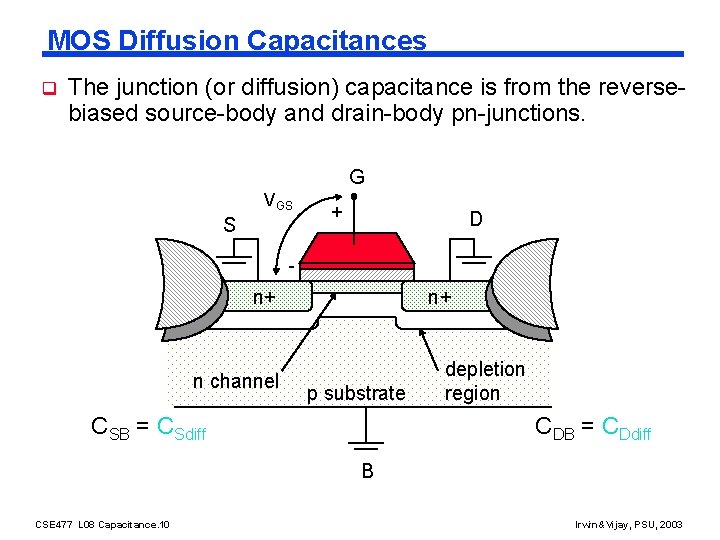 MOS Diffusion Capacitances q The junction (or diffusion) capacitance is from the reversebiased source-body