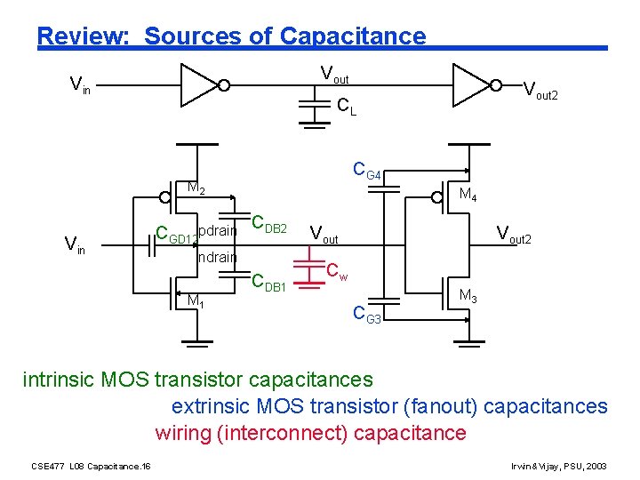 Review: Sources of Capacitance Vout Vin CL CG 4 M 2 Vin Vout 2