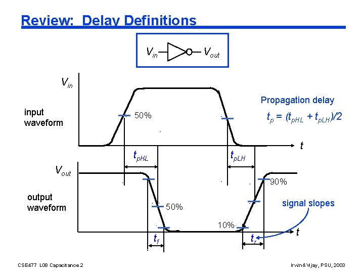 Review: Delay Definitions Vin Vout Vin Propagation delay input waveform 50% tp = (tp.