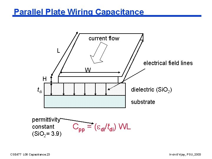 Parallel Plate Wiring Capacitance current flow L electrical field lines W H tdi dielectric