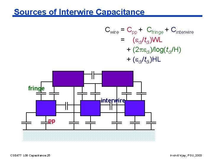 Sources of Interwire Capacitance Cwire = Cpp + Cfringe + Cinterwire = ( di/tdi)WL