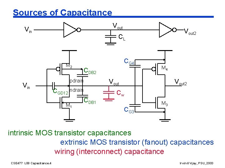 Sources of Capacitance Vout Vin CL M 2 Vin Vout 2 CG 4 CDB