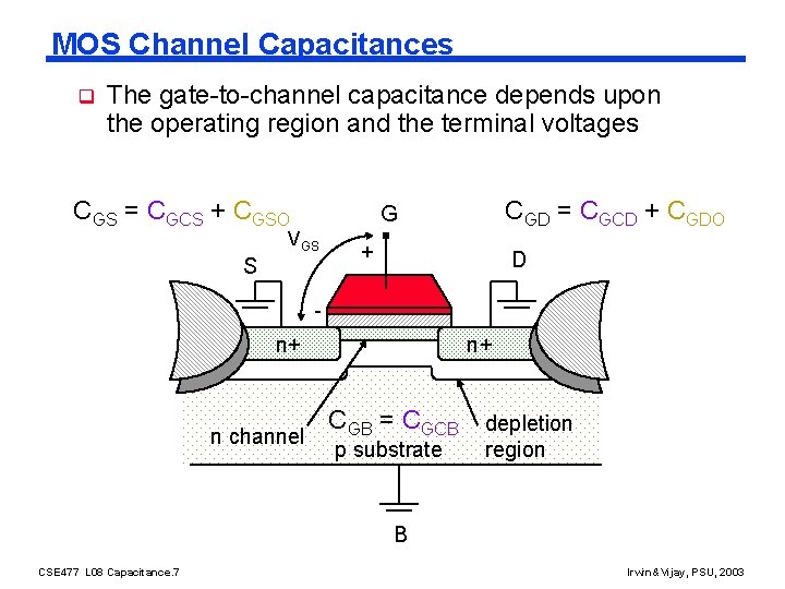 MOS Channel Capacitances q The gate-to-channel capacitance depends upon the operating region and the