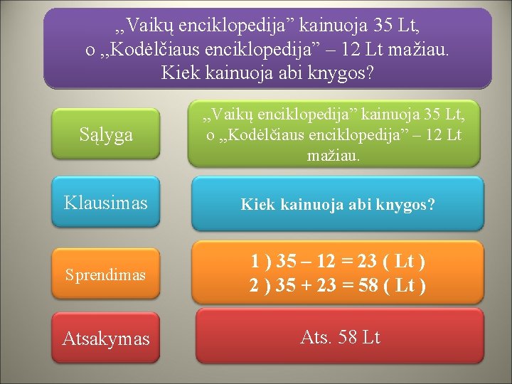 , , Vaikų enciklopedija” kainuoja 35 Lt, o , , Kodėlčiaus enciklopedija” – 12