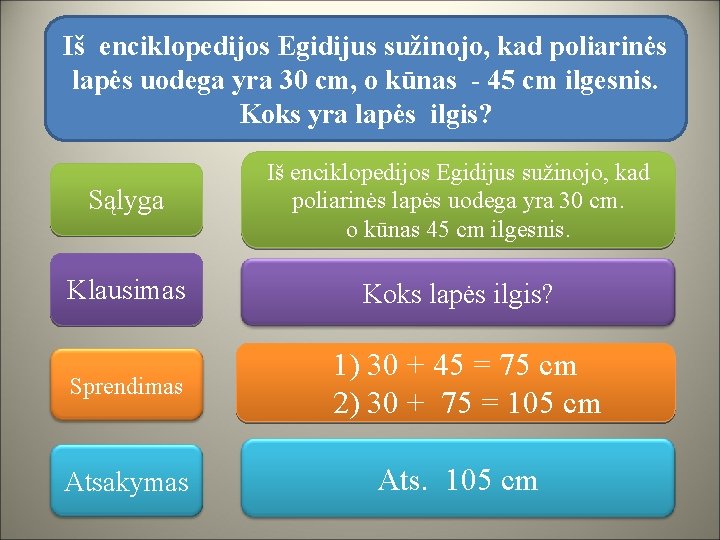 Iš enciklopedijos Egidijus sužinojo, kad poliarinės lapės uodega yra 30 cm, o kūnas -