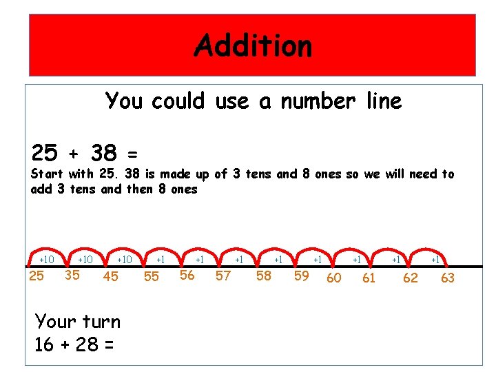 Addition You could use a number line 25 + 38 = Start with 25.