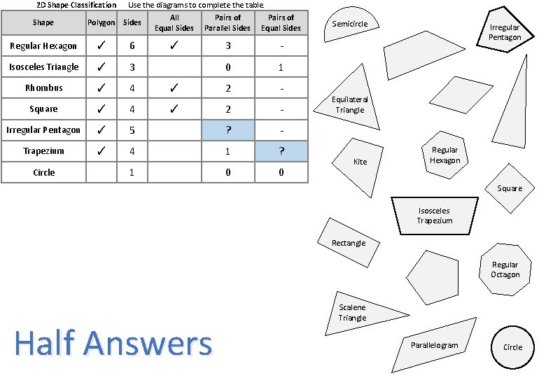 2 D Shape Classification Shape Use the diagrams to complete the table. Polygon Sides