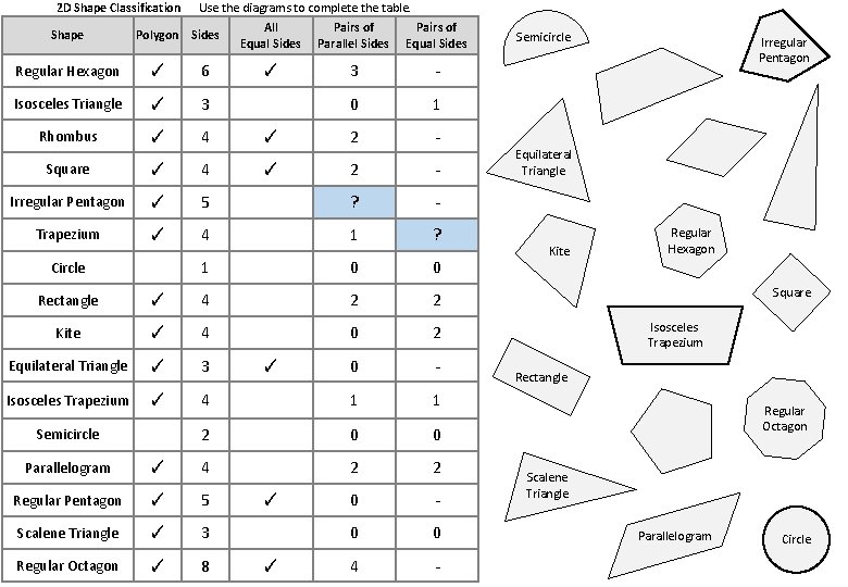 2 D Shape Classification Shape Use the diagrams to complete the table. Polygon Sides