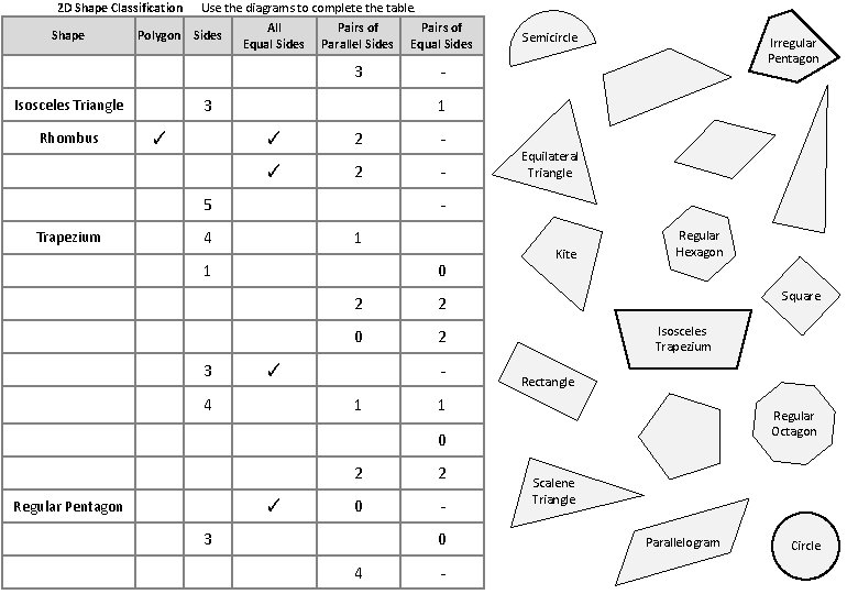 2 D Shape Classification Shape Polygon Sides All Equal Sides Pairs of Parallel Sides