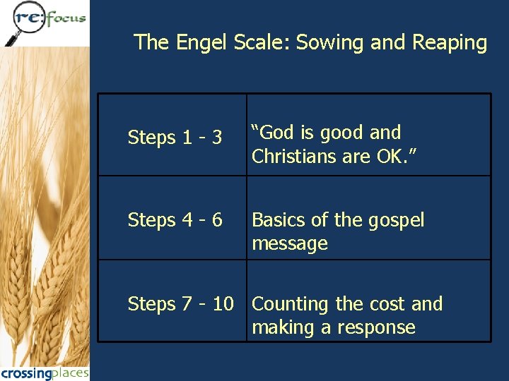 The Engel Scale: Sowing and Reaping Steps 1 - 3 “God is good and