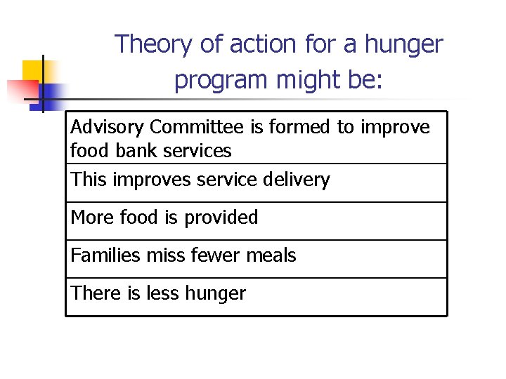 Theory of action for a hunger program might be: Advisory Committee is formed to