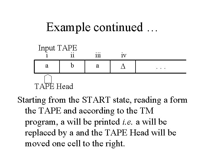 Example continued … Input TAPE i a ii b iii a iv ∆ .