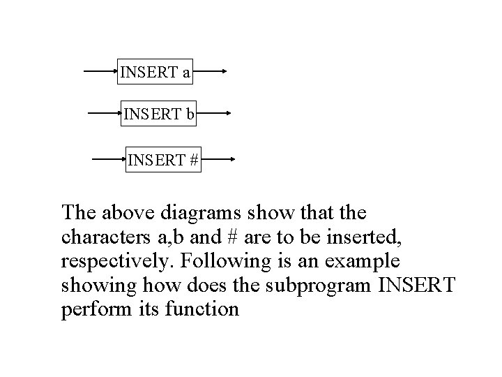 INSERT a INSERT b INSERT # The above diagrams show that the characters a,