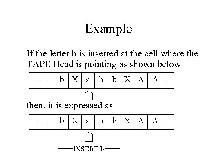 Example If the letter b is inserted at the cell where the TAPE Head