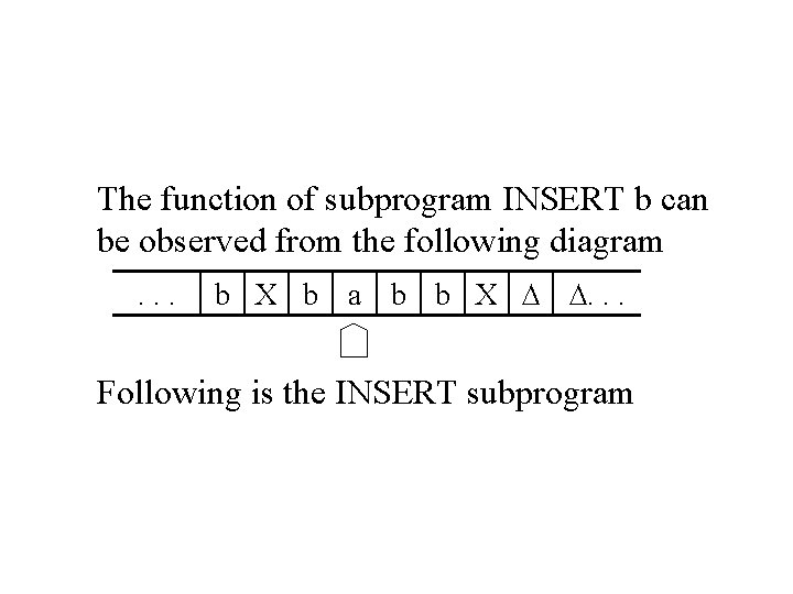 The function of subprogram INSERT b can be observed from the following diagram. .