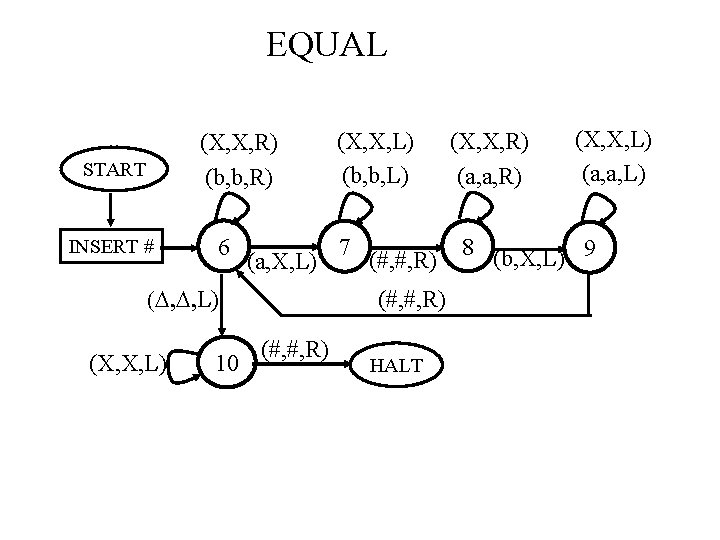 EQUAL (X, X, R) (b, b, R) START INSERT # 6 (a, X, L)