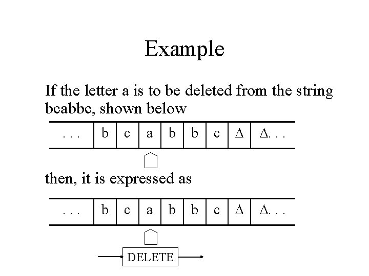 Example If the letter a is to be deleted from the string bcabbc, shown