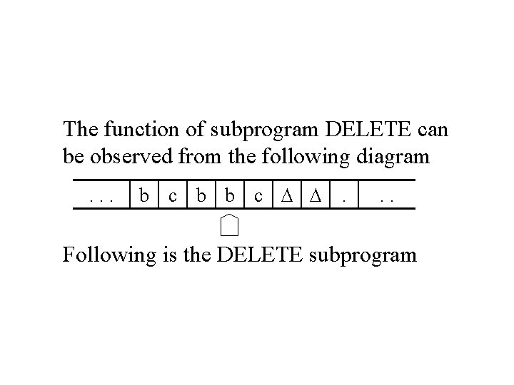 The function of subprogram DELETE can be observed from the following diagram. . .