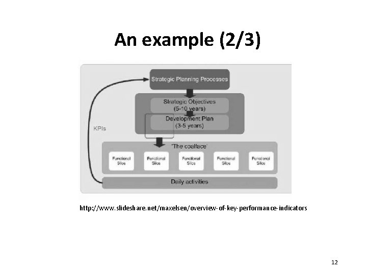 An example (2/3) http: //www. slideshare. net/maxelsen/overview-of-key-performance-indicators 12 