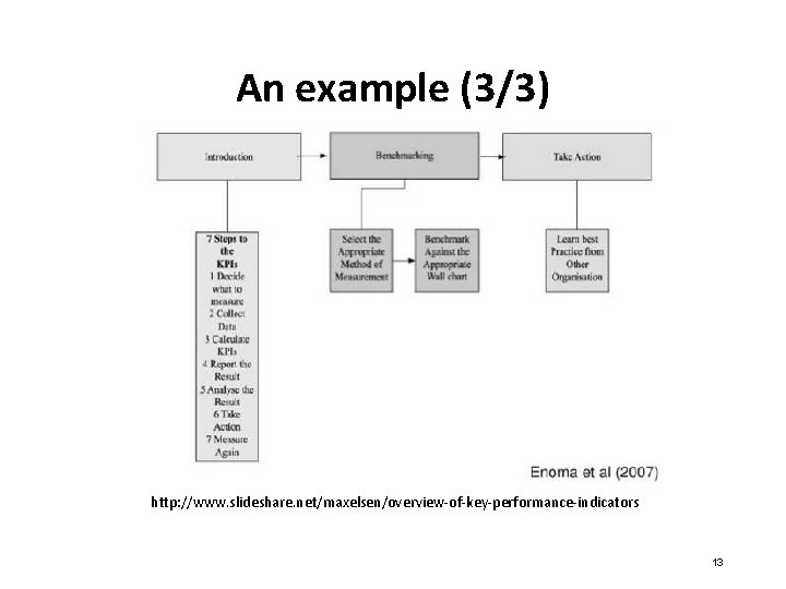 An example (3/3) http: //www. slideshare. net/maxelsen/overview-of-key-performance-indicators 13 