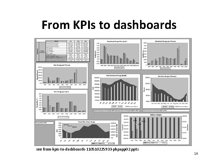 From KPIs to dashboards see from-kpis-to-dashboards-110510225933 -phpapp 02. pptx 14 