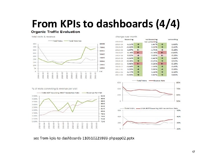From KPIs to dashboards (4/4) 17 