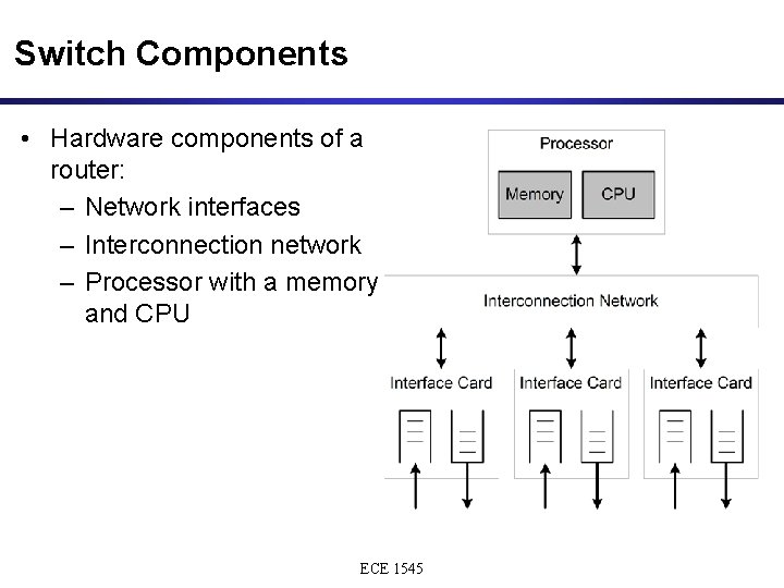 Switch Components • Hardware components of a router: – Network interfaces – Interconnection network