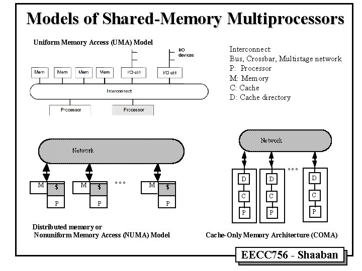 Models of Shared-Memory Multiprocessors Uniform Memory Access (UMA) Model Interconnect: Bus, Crossbar, Multistage network