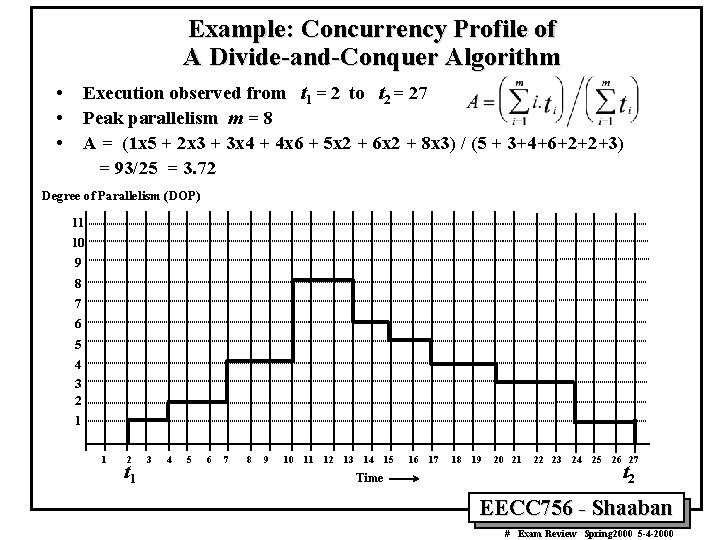 Example: Concurrency Profile of A Divide-and-Conquer Algorithm • • • Execution observed from t