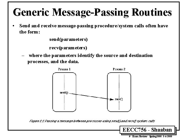 Generic Message-Passing Routines • Send and receive message-passing procedure/system calls often have the form: