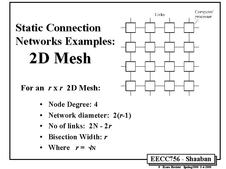 Static Connection Networks Examples: 2 D Mesh For an r x r 2 D