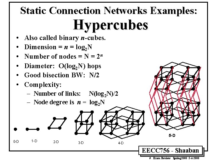 Static Connection Networks Examples: Hypercubes • • • Also called binary n-cubes. Dimension =