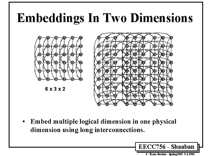 Embeddings In Two Dimensions 6 x 3 x 2 • Embed multiple logical dimension