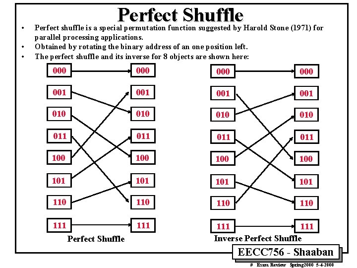  • • • Perfect Shuffle Perfect shuffle is a special permutation function suggested