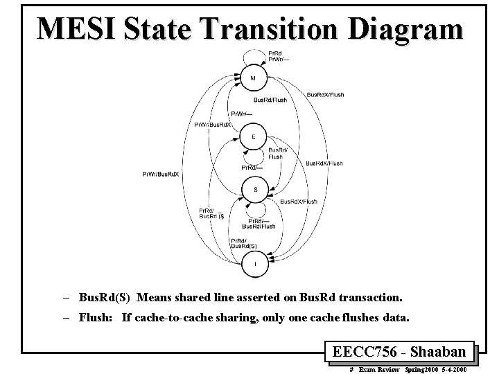 MESI State Transition Diagram – Bus. Rd(S) Means shared line asserted on Bus. Rd