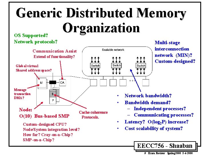 Generic Distributed Memory Organization OS Supported? Network protocols? Multi-stage interconnection network (MIN)? Custom-designed? Communication