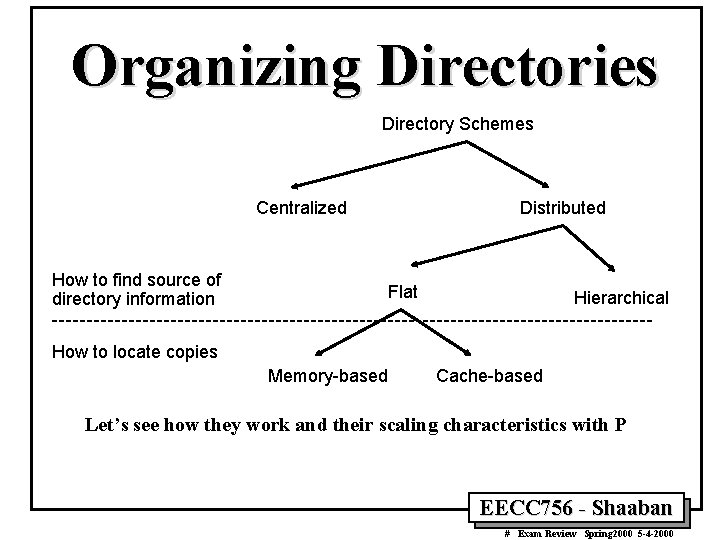 Organizing Directories Directory Schemes Centralized How to find source of directory information Distributed Flat