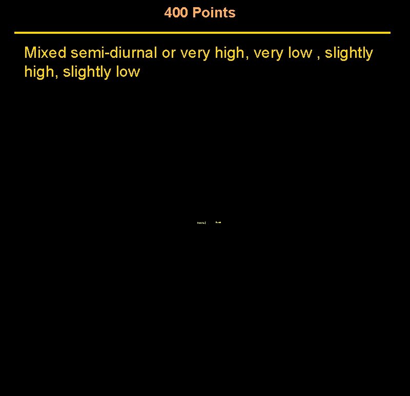 400 Points Mixed semi-diurnal or very high, very low , slightly high, slightly low 400 Points Mixed semi-diurnal or very high, very low , slightly high, slightly low
