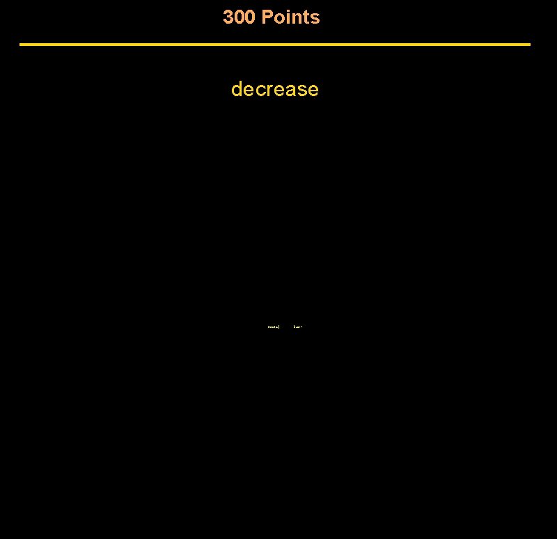 300 Points decrease Score | Back 300 Points decrease Score | Back