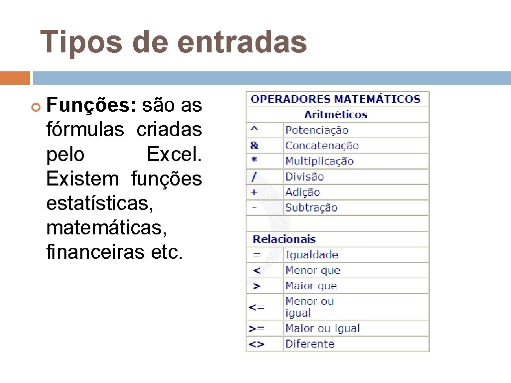 Tipos de entradas Funções: são as fórmulas criadas pelo Excel. Existem funções estatísticas, matemáticas,