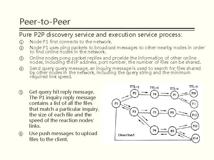 Peer-to-Peer Pure P 2 P discovery service and execution service process: ① ② ③